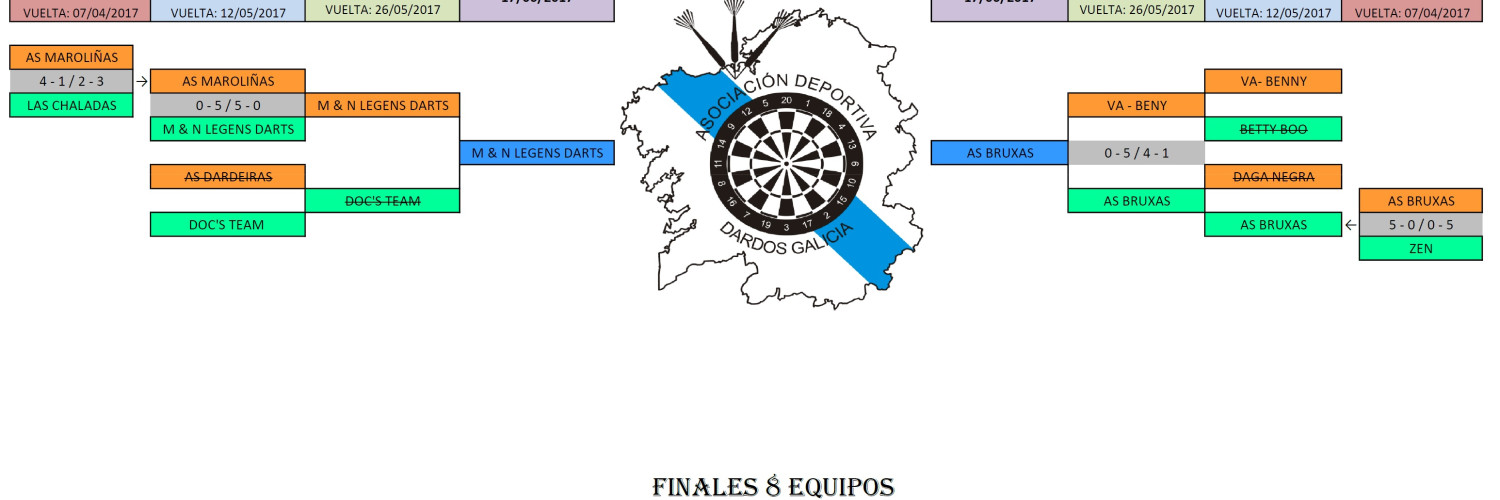 Copa | Temporda 2016-2017