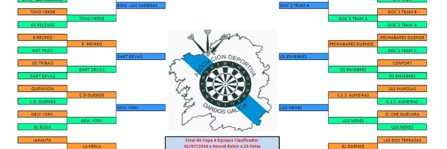 Copa | Temporda 2015-2016