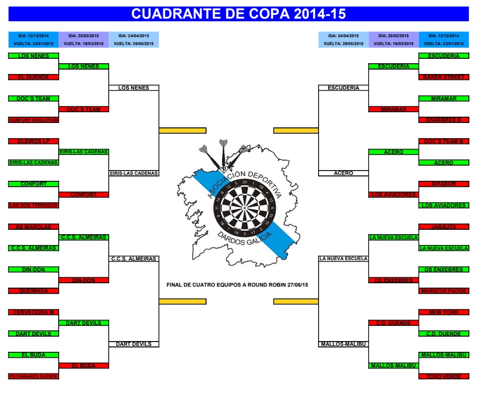 copa