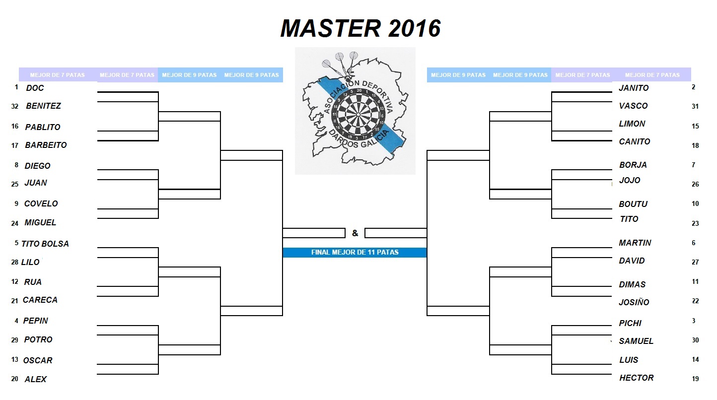 MASTER 2016