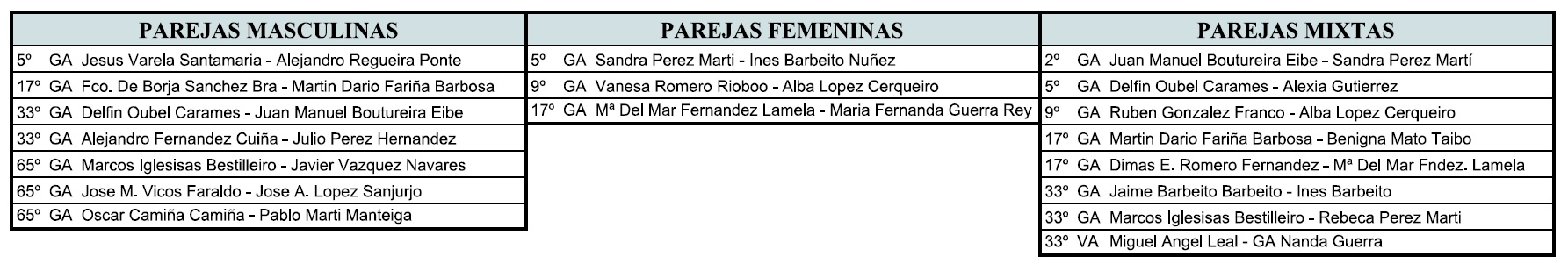 clasificaciones3