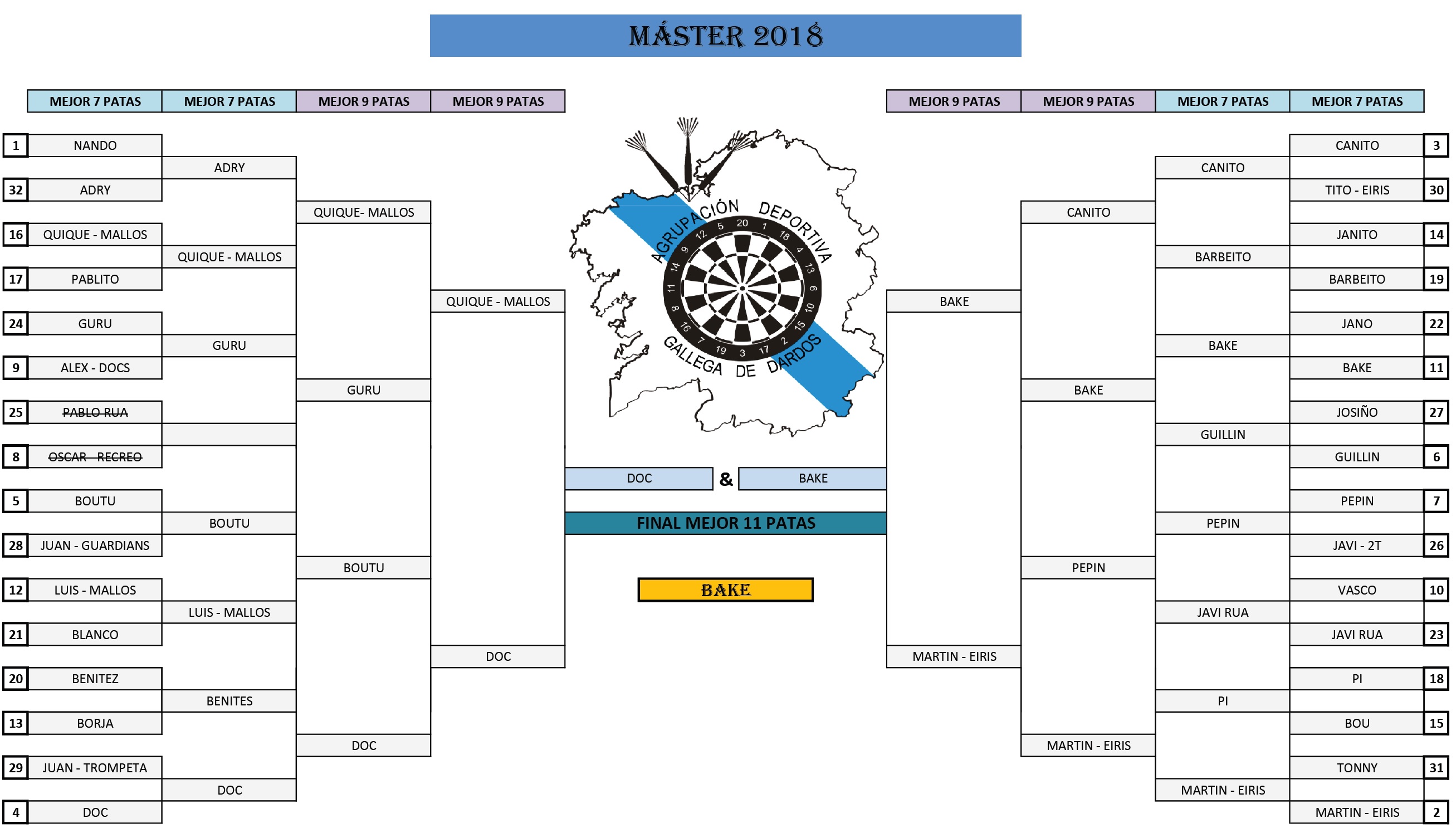 master1