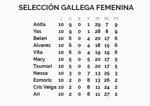 SelGaFem