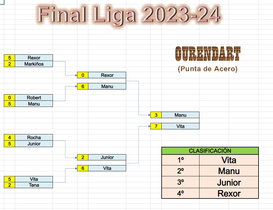 campeonato3